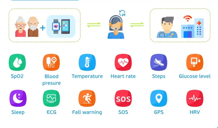 TMA Solutions Remote Health Indicators